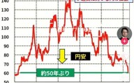 日本汇率如何下跌的